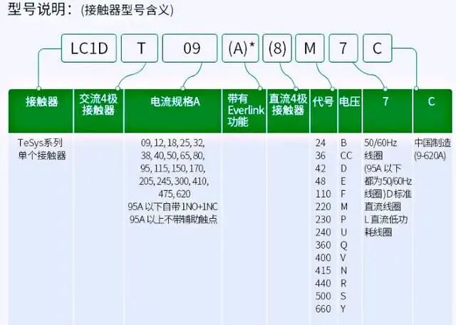 接触器线圈上的Q5，Q7，M5代表啥意思？80%的电工不知道！的图4