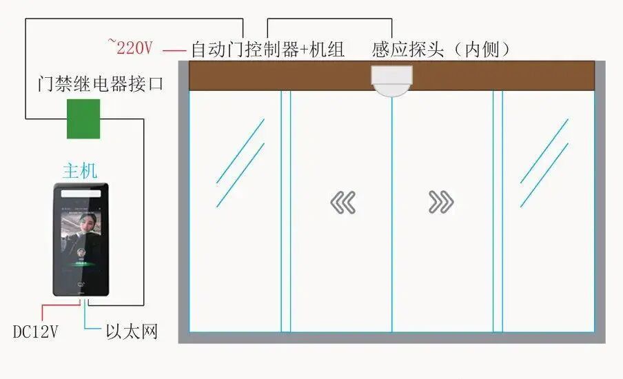干電工太難了，門禁系統也要懂一點！的圖4