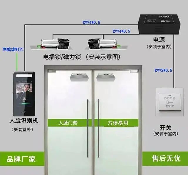 干電工太難了，門禁系統也要懂一點！的圖3