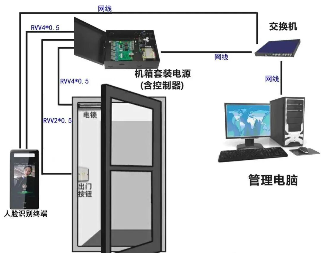 干電工太難了，門禁系統也要懂一點！的圖5