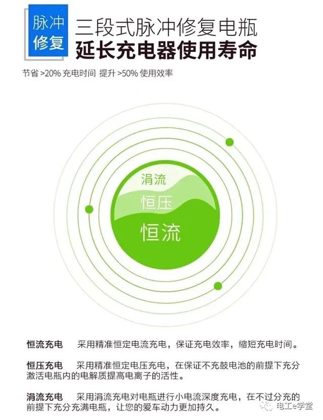 电瓶车充电器能通用吗，恒流、恒压、涓流充电是什么意思？的图5