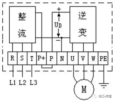 高级技能：巧用万用表测试变频器的好坏！的图1