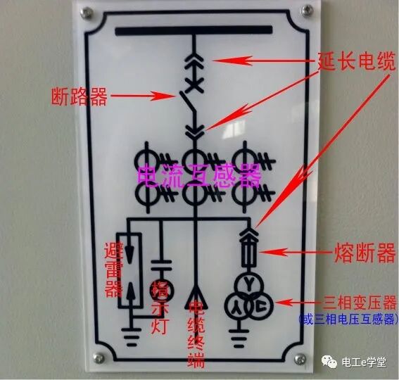 高压配电设备浅析的图2