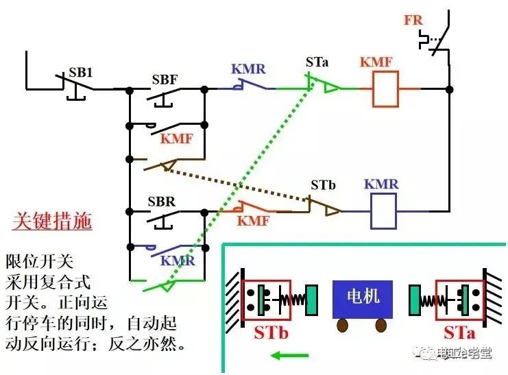 基于自動往返控制電路的常見軟故障分析的圖1