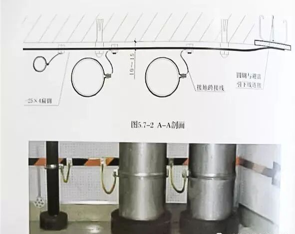 等電位是什么？它有啥作用？的圖16