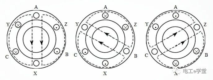 电机极数是什么，极数如何划分？的图1