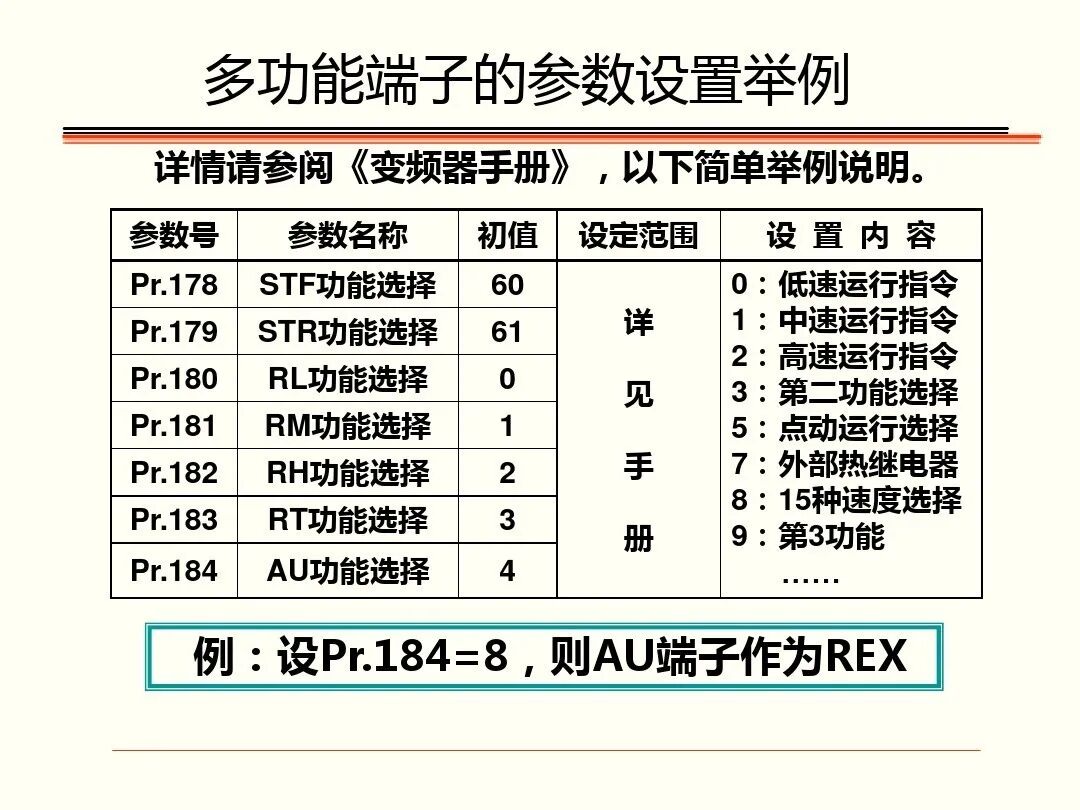 如何调试三菱FR-A700型通用变频器，有这个PPT就足够了！的图44