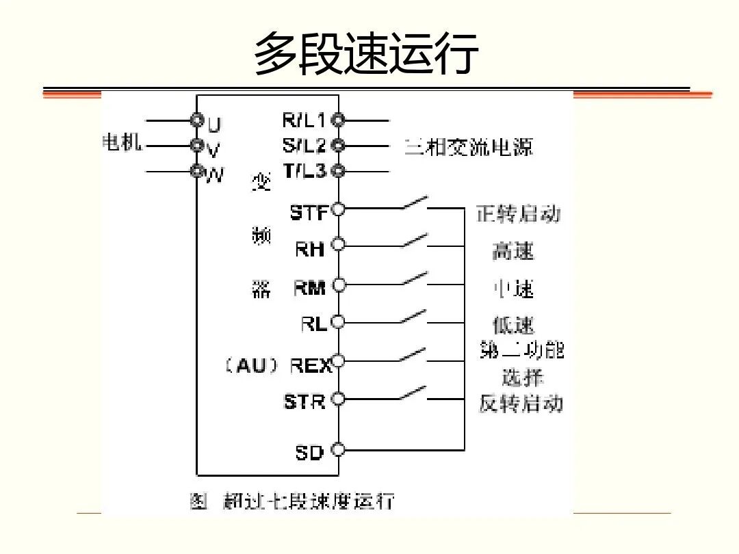 如何调试三菱FR-A700型通用变频器，有这个PPT就足够了！的图42
