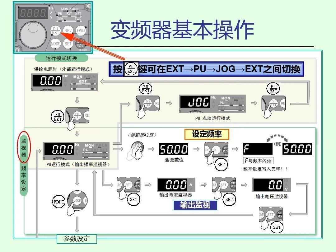 如何调试三菱FR-A700型通用变频器，有这个PPT就足够了！的图11