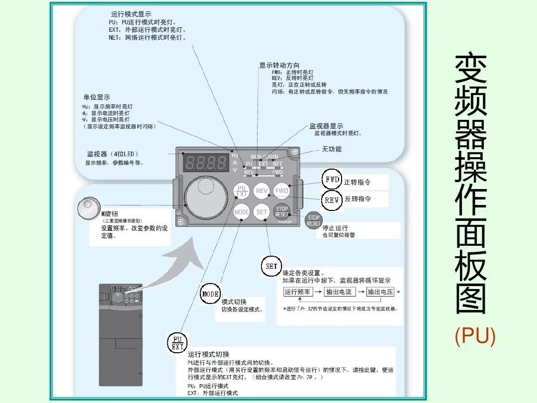 如何调试三菱FR-A700型通用变频器，有这个PPT就足够了！的图9