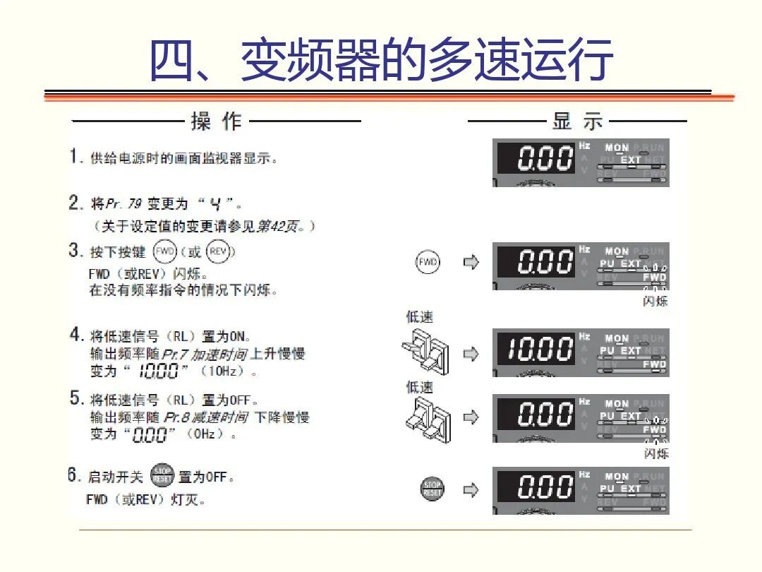 如何调试三菱FR-A700型通用变频器，有这个PPT就足够了！的图39