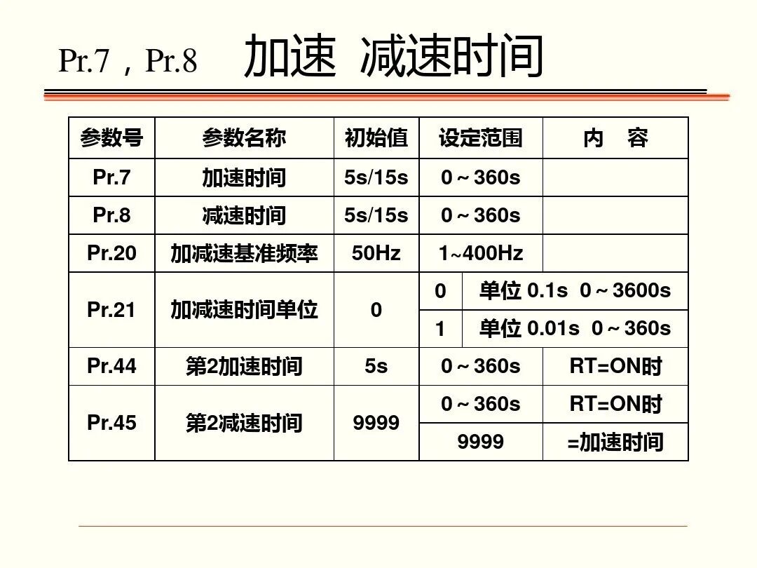 如何调试三菱FR-A700型通用变频器，有这个PPT就足够了！的图22