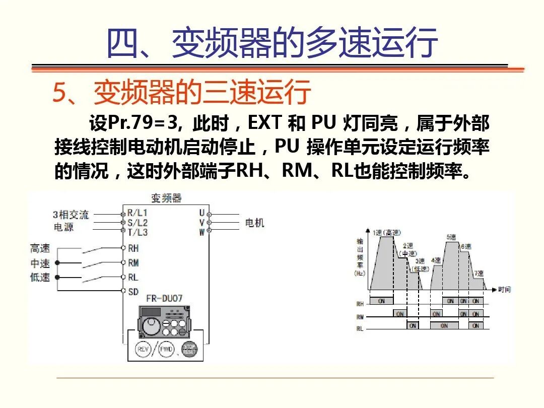 如何调试三菱FR-A700型通用变频器，有这个PPT就足够了！的图38