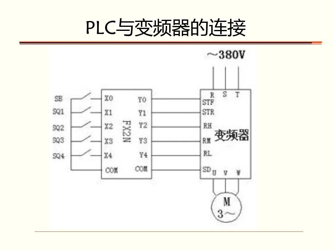 如何调试三菱FR-A700型通用变频器，有这个PPT就足够了！的图46