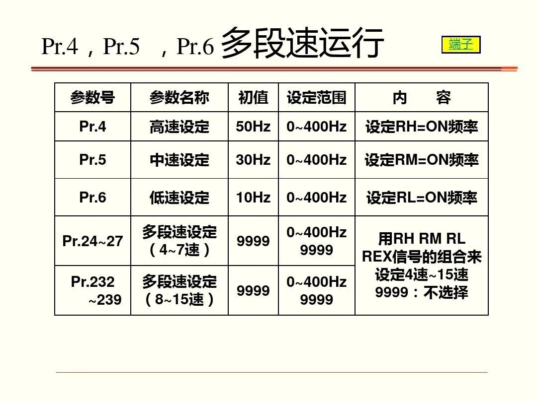 如何调试三菱FR-A700型通用变频器，有这个PPT就足够了！的图43