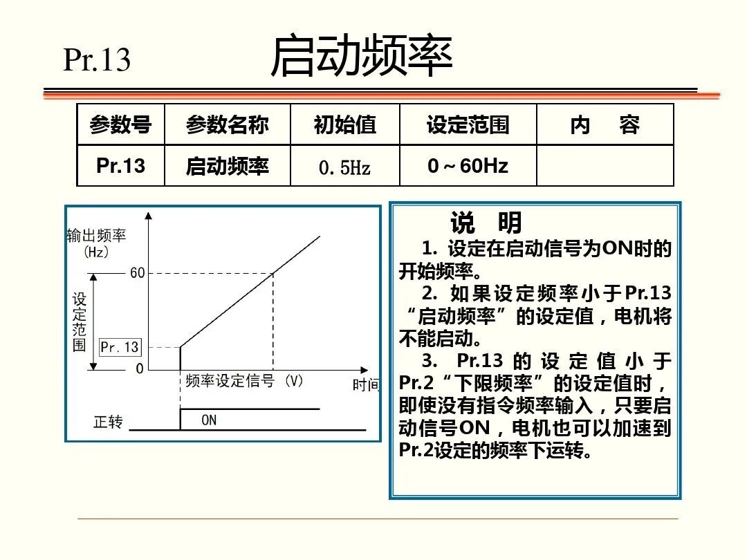 如何调试三菱FR-A700型通用变频器，有这个PPT就足够了！的图25