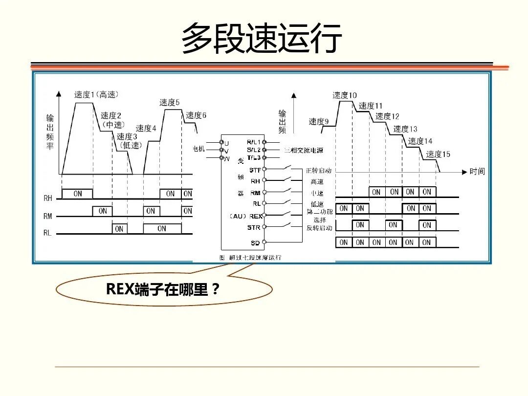 如何调试三菱FR-A700型通用变频器，有这个PPT就足够了！的图41
