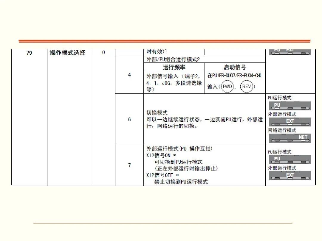 如何调试三菱FR-A700型通用变频器，有这个PPT就足够了！的图27