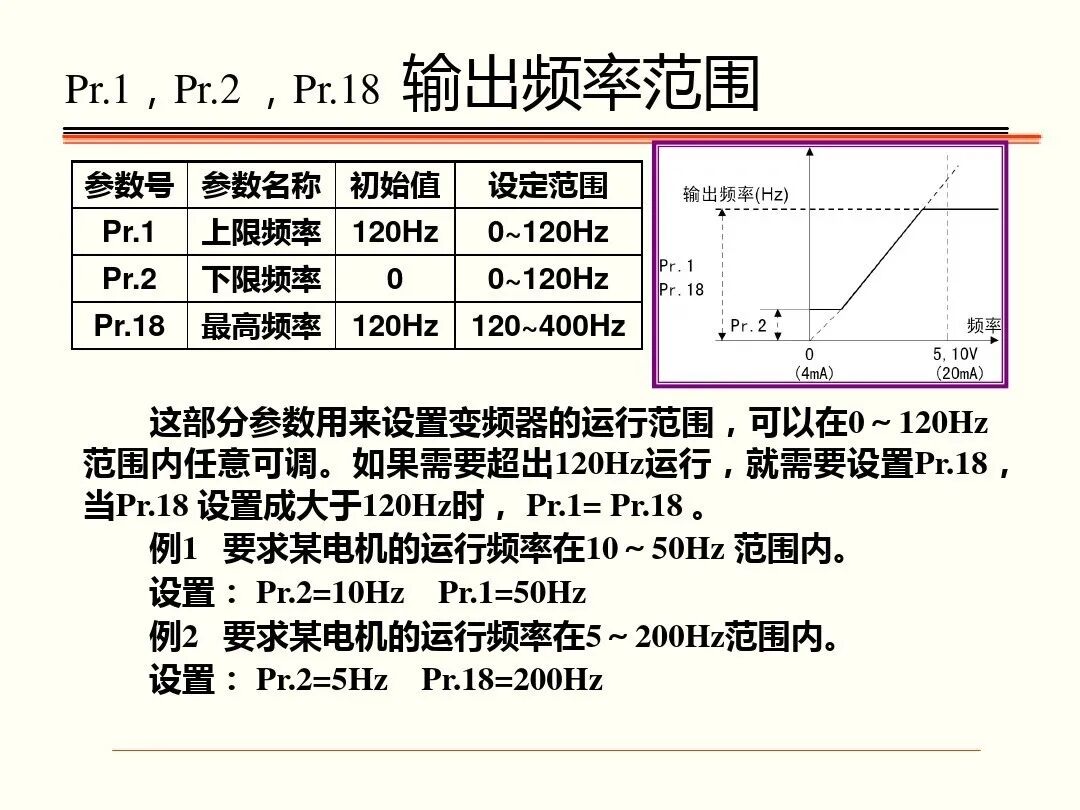 如何调试三菱FR-A700型通用变频器，有这个PPT就足够了！的图20