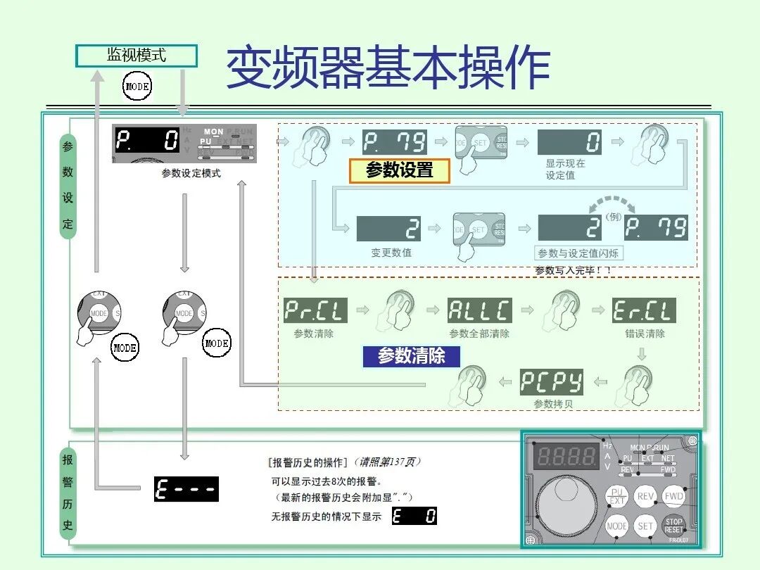如何调试三菱FR-A700型通用变频器，有这个PPT就足够了！的图14