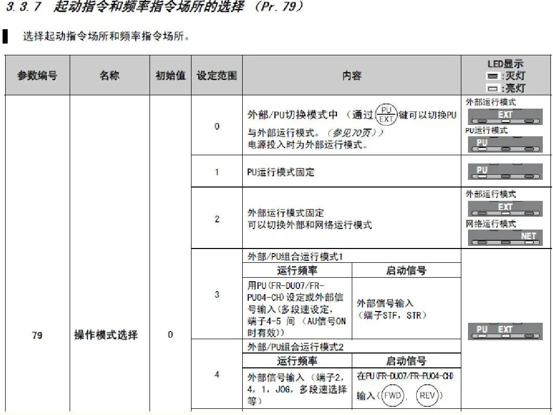 如何调试三菱FR-A700型通用变频器，有这个PPT就足够了！的图26