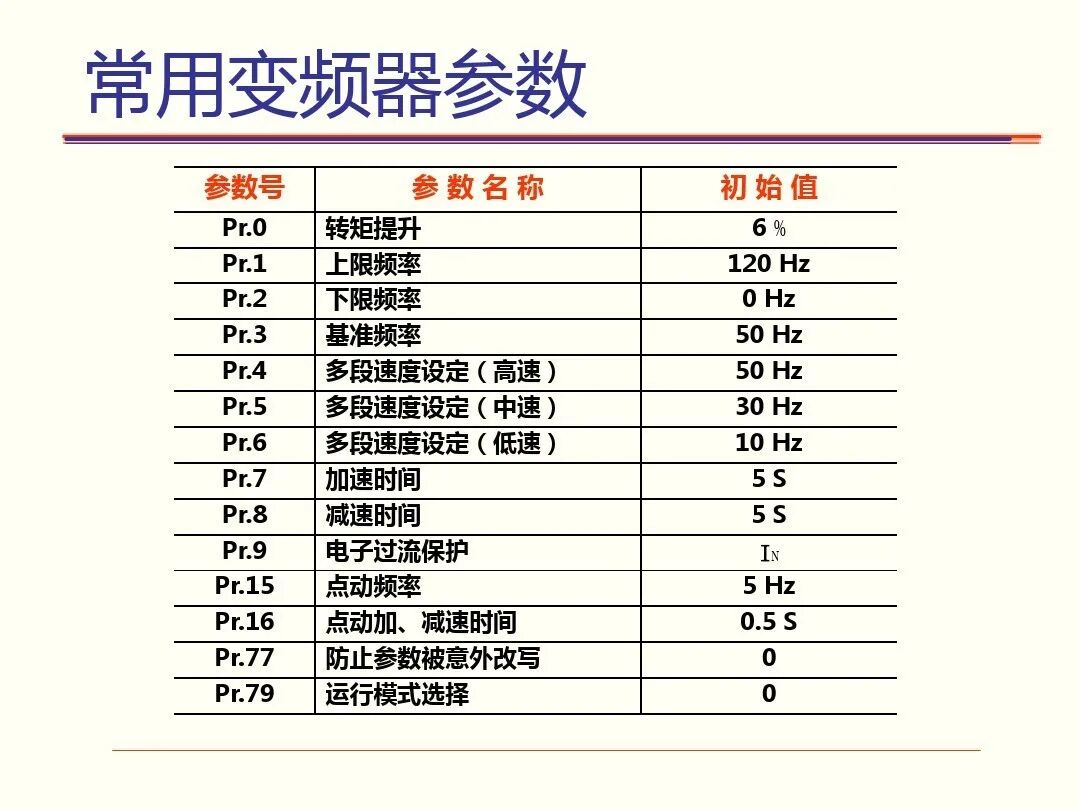 如何调试三菱FR-A700型通用变频器，有这个PPT就足够了！的图18