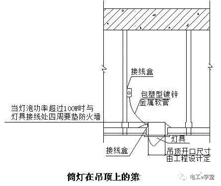 施工現場電氣工程防雷接地安裝細部做法，讓我們一起來學習吧的圖15