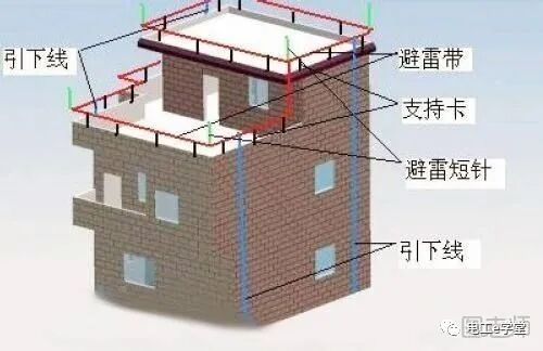 施工現場電氣工程防雷接地安裝細部做法，讓我們一起來學習吧的圖1