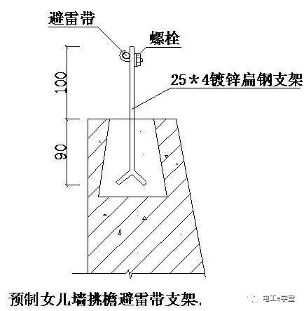 施工現場電氣工程防雷接地安裝細部做法，讓我們一起來學習吧的圖4
