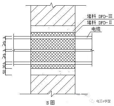 施工現場電氣工程防雷接地安裝細部做法，讓我們一起來學習吧的圖21