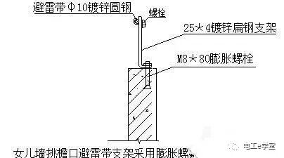 施工現場電氣工程防雷接地安裝細部做法，讓我們一起來學習吧的圖5