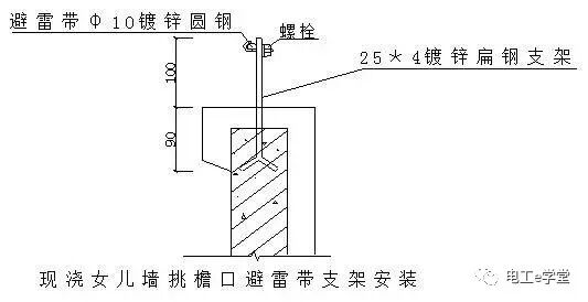 施工現場電氣工程防雷接地安裝細部做法，讓我們一起來學習吧的圖3