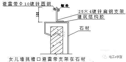施工現場電氣工程防雷接地安裝細部做法，讓我們一起來學習吧的圖6