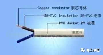 電線電纜中BV、BLV、VV、VLV、KVV是什么意思？的圖2