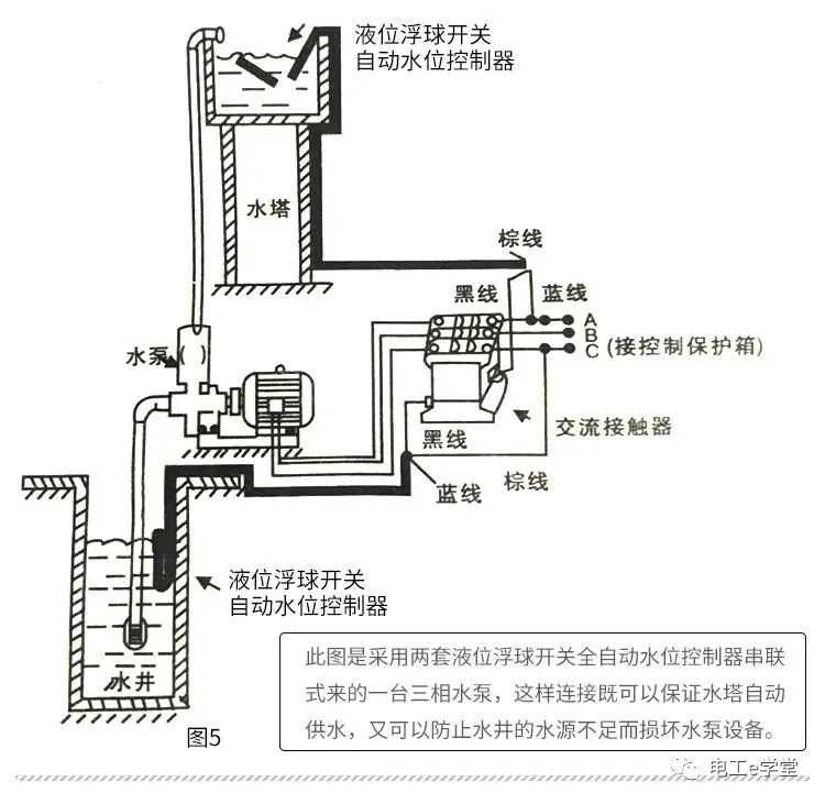 浮球开关，电缆液位计的接线与使用的图4