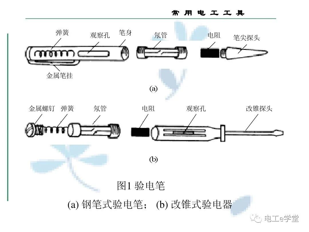 常用电工工具的使用（三）的图2