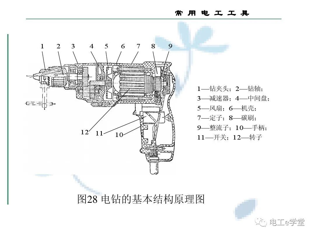 常用电工工具的使用（三）的图64