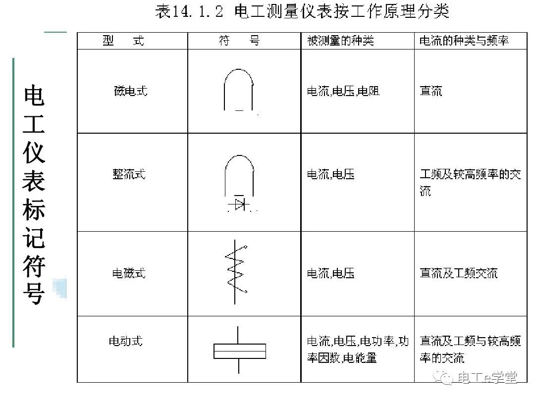常用电工工具的使用（三）的图8