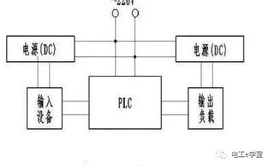 PLC接線過程中的三點(diǎn)常識(shí)的圖4