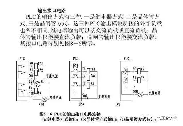 PLC接線過程中的三點(diǎn)常識(shí)的圖3