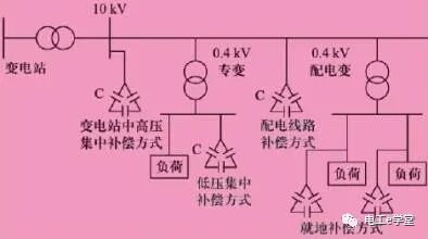 為什么要進行無功補償？無功補償的原理、形式是什么？終于明白了的圖3