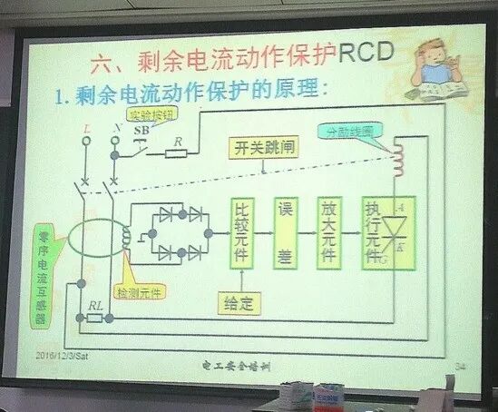 電工特種作業(yè)操作證考試的經(jīng)驗(yàn)分享的圖1