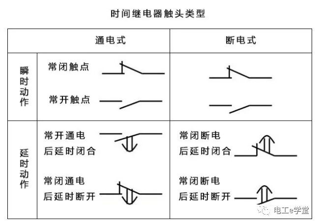 星三角电路启动原理图解的图6