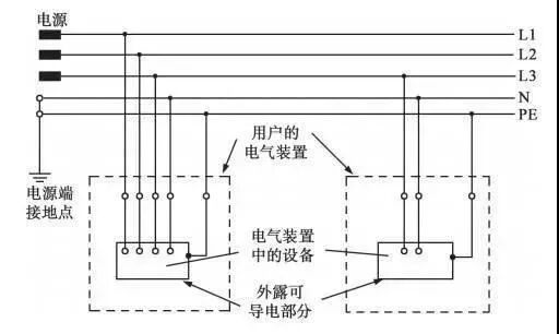 零線不帶電，為什么還要拉一條？直接用地做零線不是更省錢？的圖1