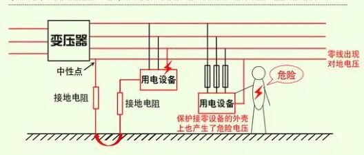 零線不帶電，為什么還要拉一條？直接用地做零線不是更省錢？的圖5