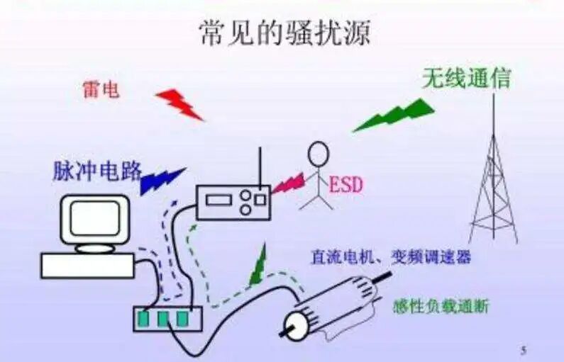 救火隊(duì)VS設(shè)備點(diǎn)檢員—維護(hù)保養(yǎng)之環(huán)境篇的圖5