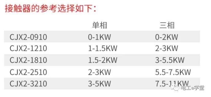电缆浮球液位开关的工作原理与接线使用方法的图5