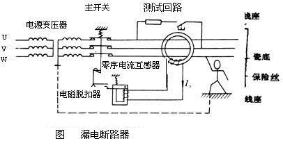 漏电保护器竟有这么多讲究，难怪好多人用错了！的图6