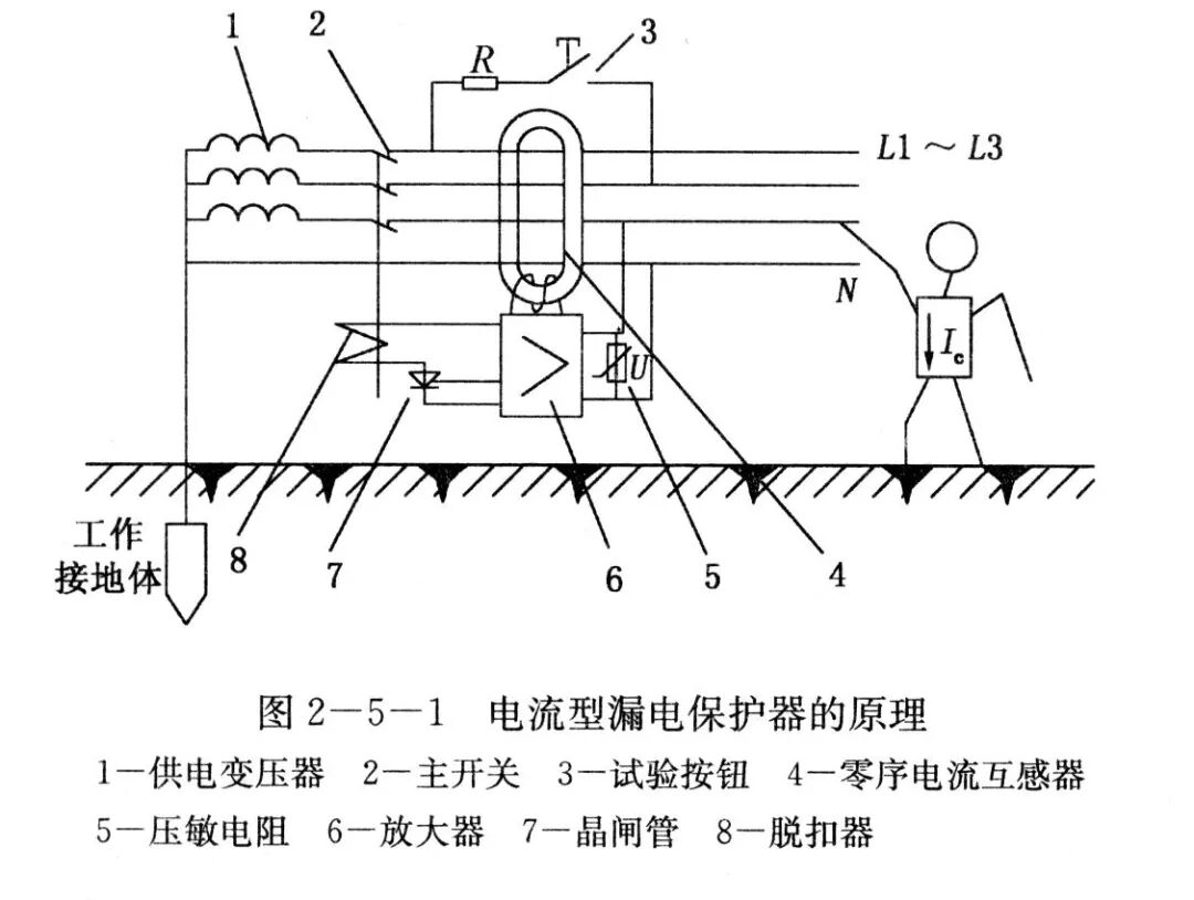 漏电保护器竟有这么多讲究，难怪好多人用错了！的图3