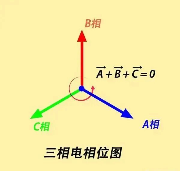 如果只有三根火線，沒有零線和地線，能使220的燈泡工作嗎，需要注意些什么？的圖1